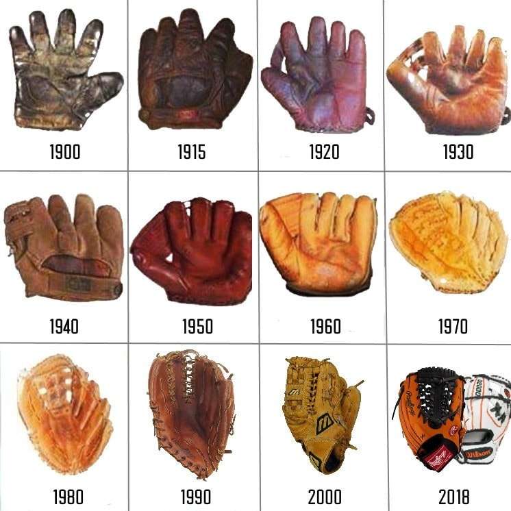 Evolution of 19th Century Baseball Gloves: From Bare Hands to Protective Gear
