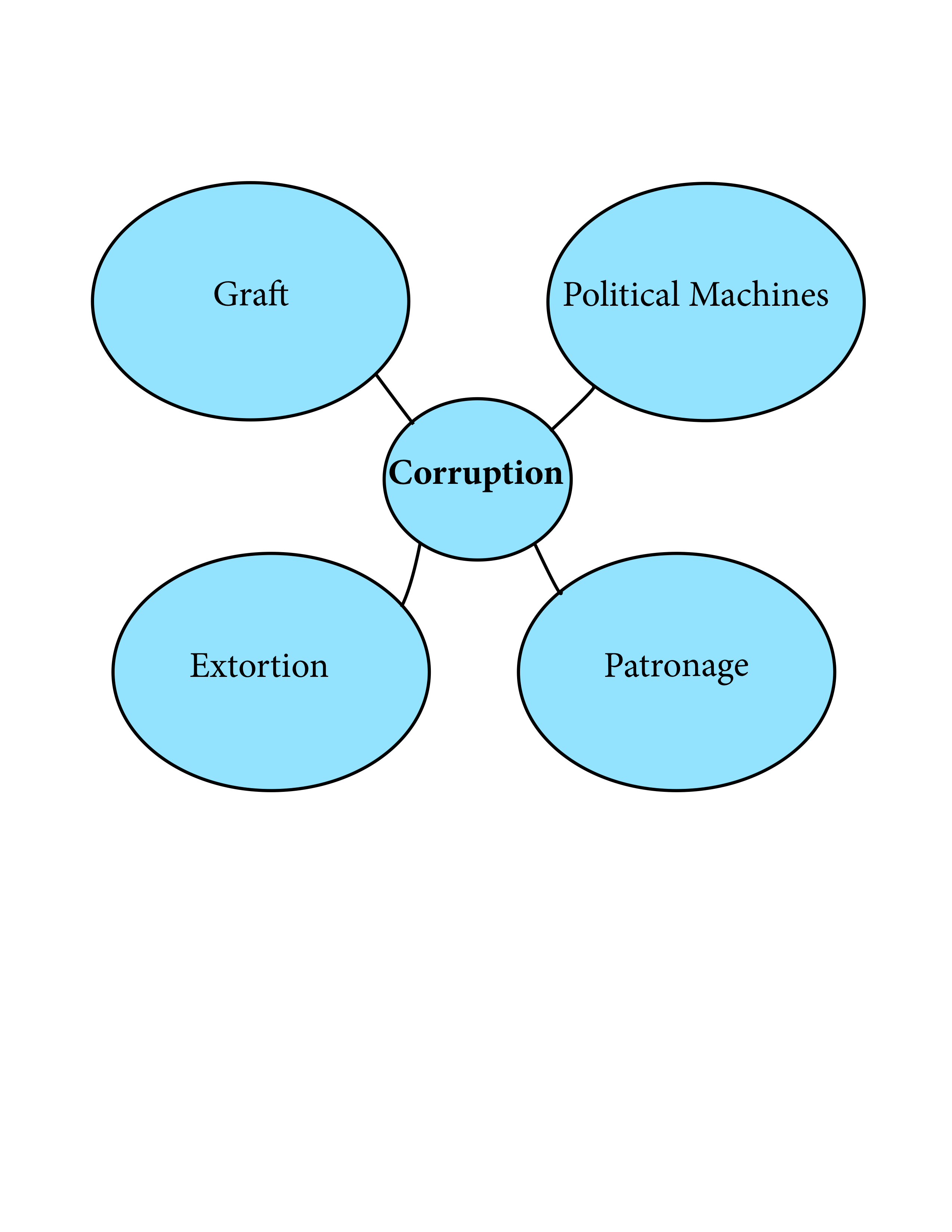 Exploring Corruption in 19th Century Politics: A List of Notorious Examples