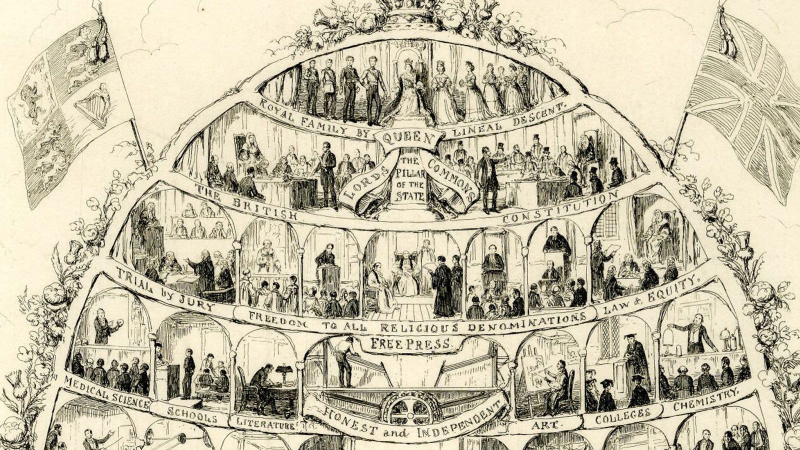 Exploring the 19th Century British Class System: A Fascinating Insight into Social Hierarchies