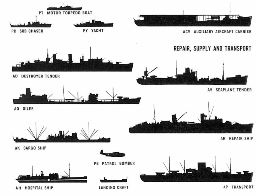 Exploring the Three Major Classes of Navy Vessels in the 19th Century
