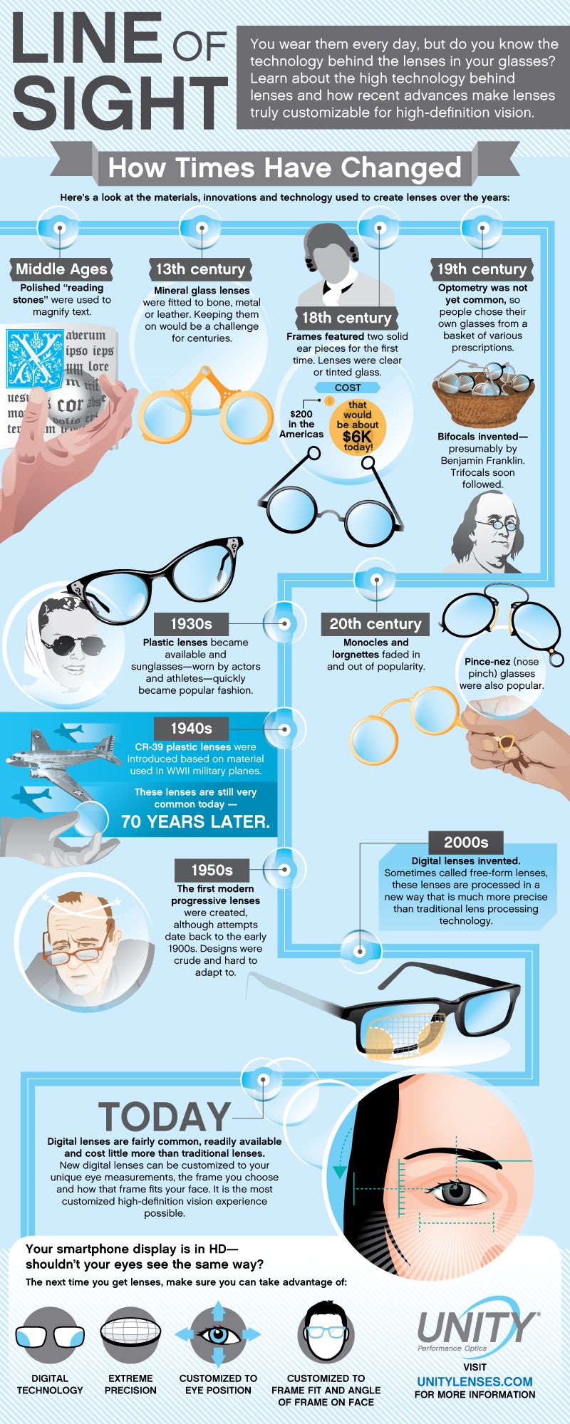 Glasses Through the Ages: Unveiling the Evolution of Eyewear in the 19th Century