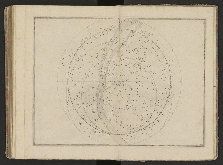 How Astronomy Evolved A Comparative Analysis Of The 19th And 20th Centuries