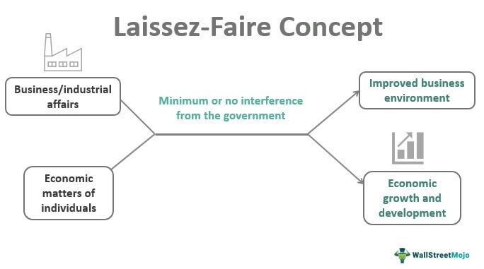 Laissez Faire Economists of the 19th Century: Advocates for Minimal Government Intervention