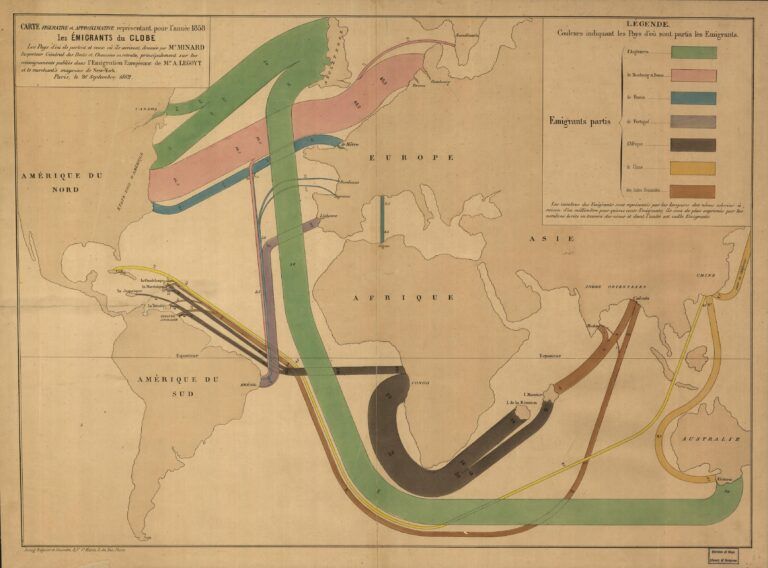 Shaping Nations Exploring 19th Century Migration Patterns And Influences
