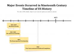 The 19th Century Timeline: Key Events that Shaped History