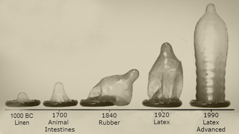 The Evolution and Controversies Surrounding 19th Century Condoms