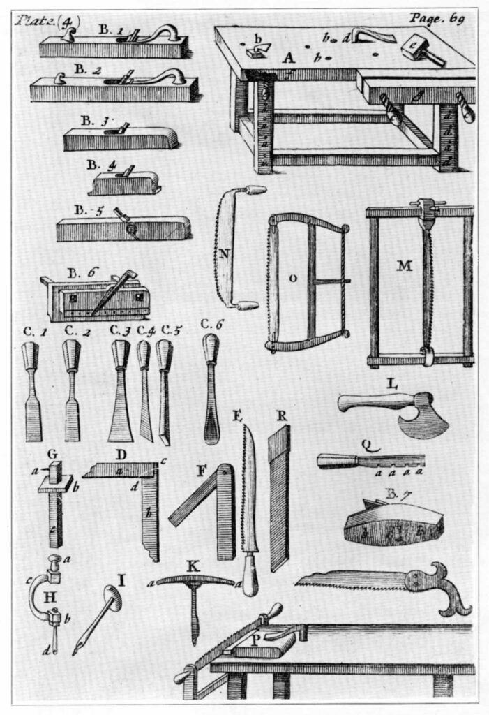The Evolution of 19th Century Carpentry Tools A Look into the
