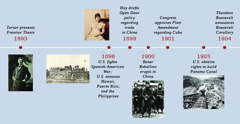 The Evolution of 19th Century US Foreign Policy: A Historical Analysis