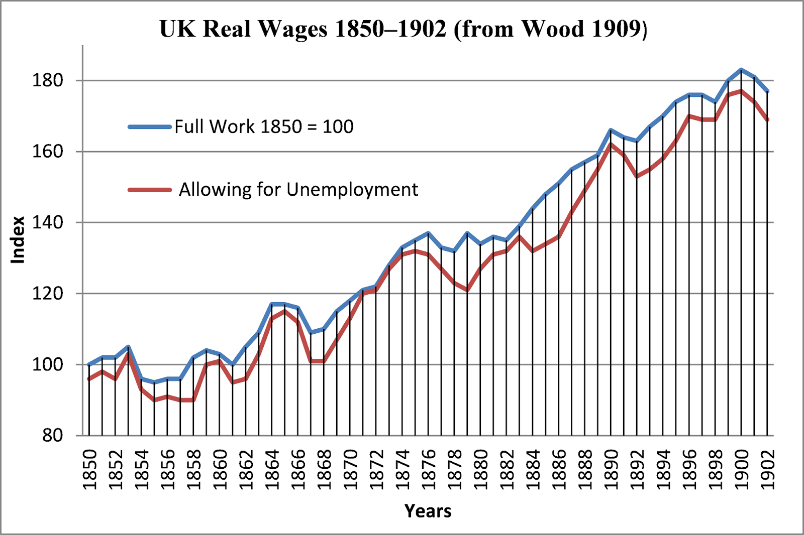The Evolution of 19th Century Wages: A Historical Analysis