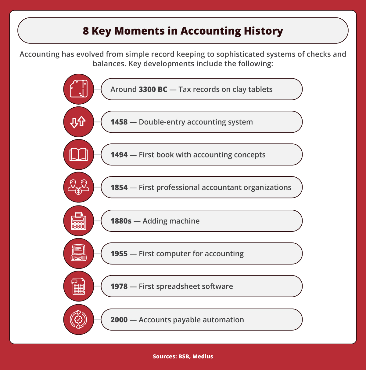 The Evolution of Accounting in the 19th Century: From Pen and Paper to Modern Methods