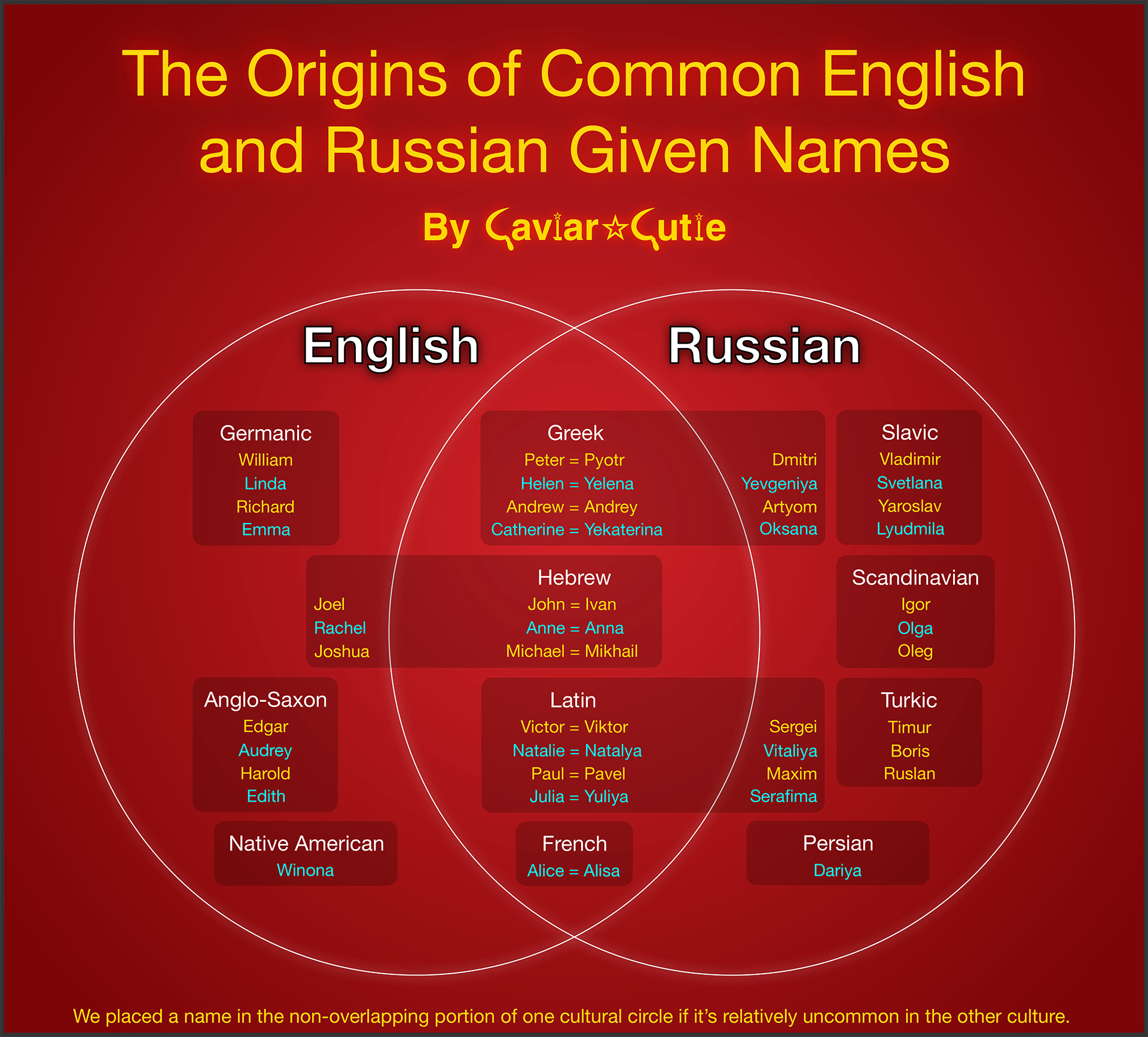 The Evolution of Russian Surnames in the 19th Century: A Fascinating Look at Ancestral Naming Practices