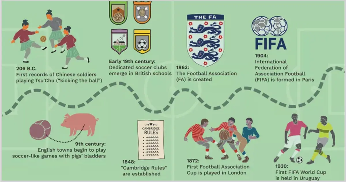 The Evolution of Soccer in the 19th Century: From Pioneering Origins to Global Popularity