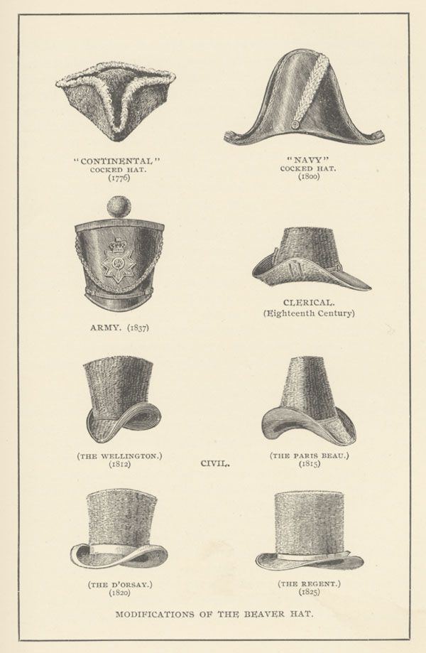 The Evolution of the 19th Century Cap: From Functionality to Fashion