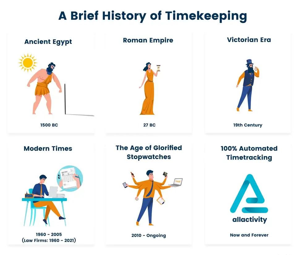 The Evolution of Timekeeping: Exploring the 19th Century Calendar