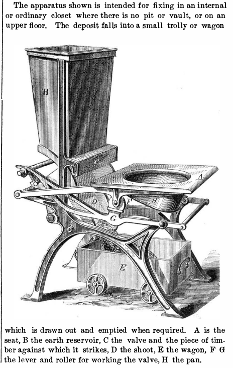 The Evolution of Toilets in the 19th Century: From Privy Pits to Modern Sanitation
