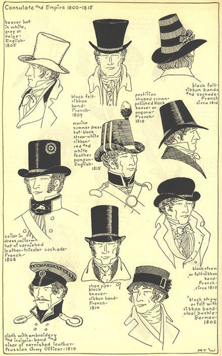 The Fashion Evolution: Exploring 19th Century Men’s Hats
