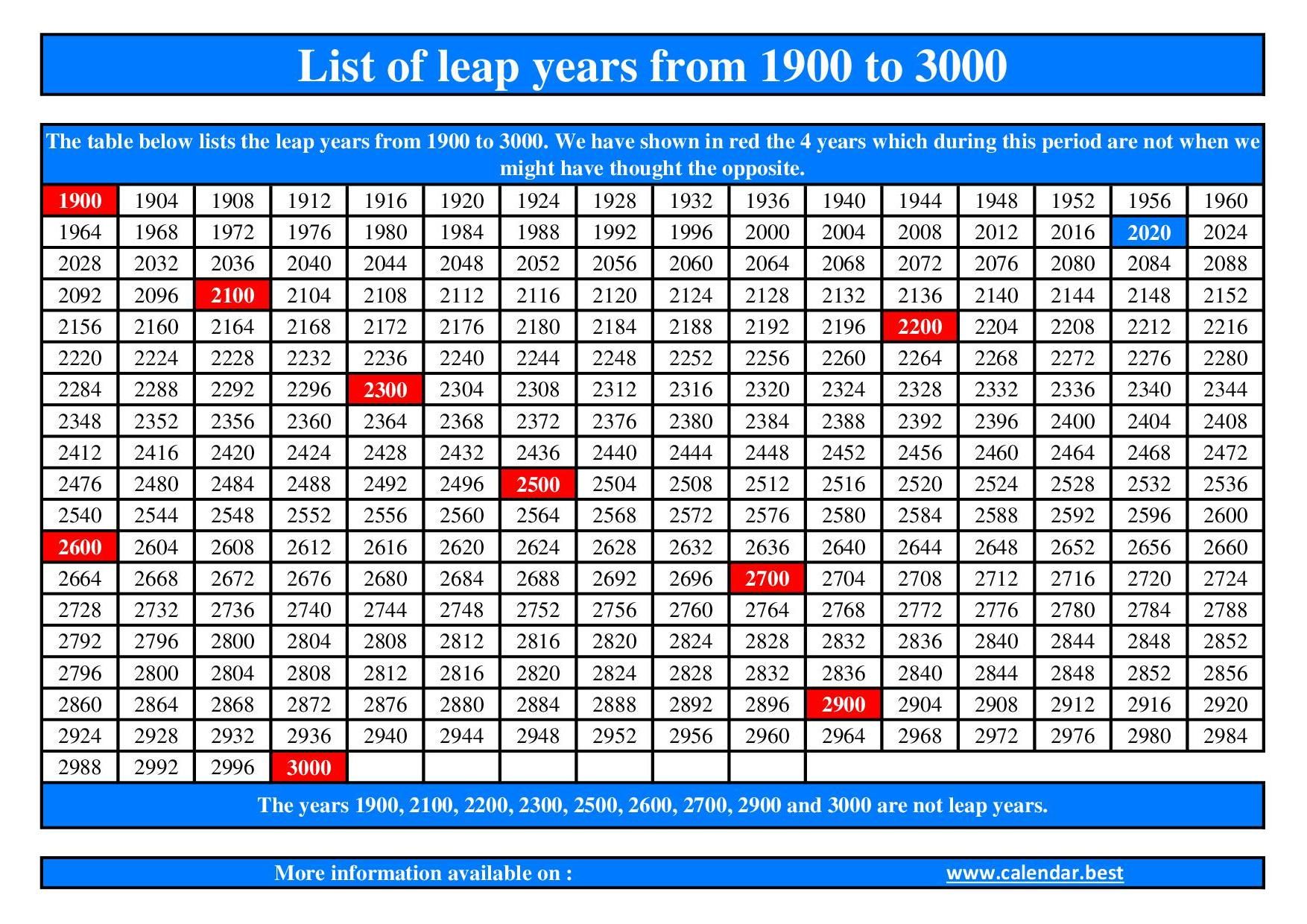 The Ultimate List of Leap Years in the 19th Century