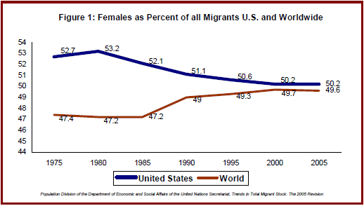 Why Were The Majority Of Immigrants In The 19th Century Male Unraveling The Gender Disparity In Immigration Trends
